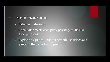 Conciliation (A dispute resolution process)