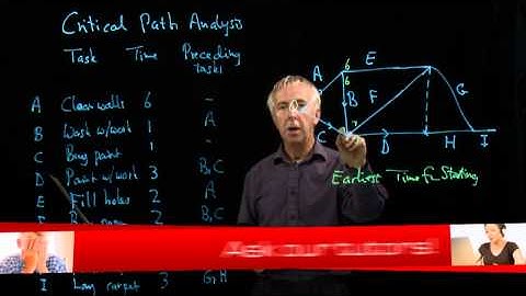 Decision Maths 1.3 Critical Path Analysis