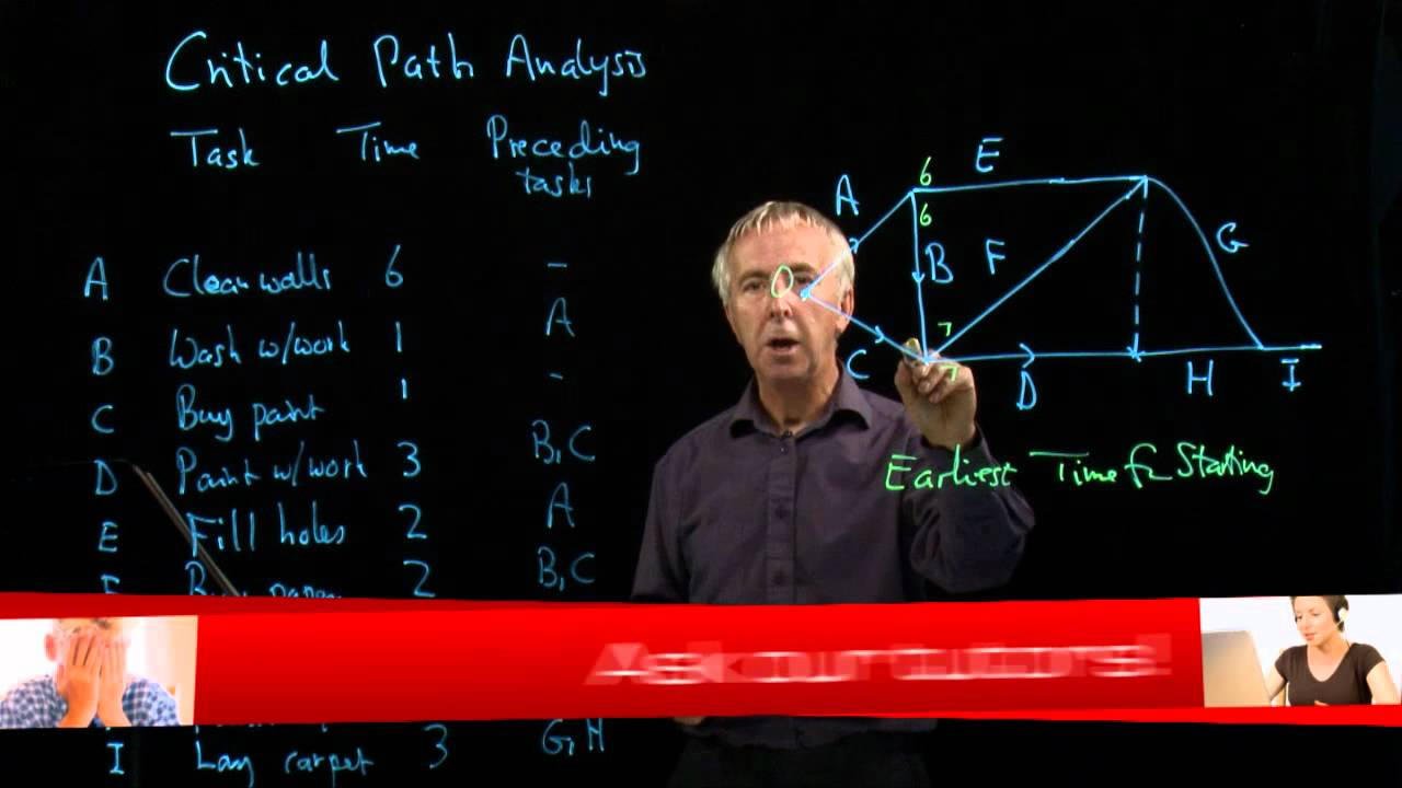 Decision Maths 1.3 Critical Path Analysis - YouTube