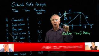 Decision Maths 1.3 Critical Path Analysis