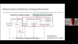 Developing faster and more robust endurance runners using strength training techniques