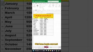 Excel Me Profit Percentage Kaise Nikale | Sales Growth Percentage Kaise Nikale Excel Me | AI