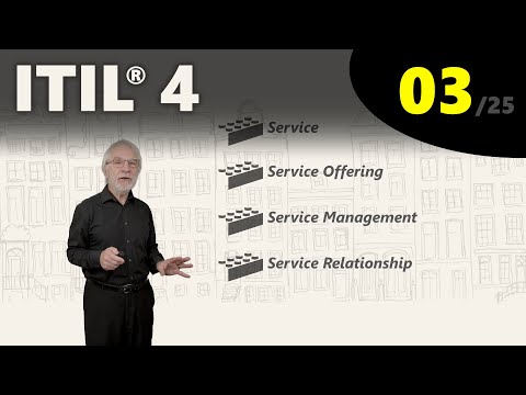 ITIL® 4: Key Concepts and Building Blocks of ITIL (eLearning 3/25)
