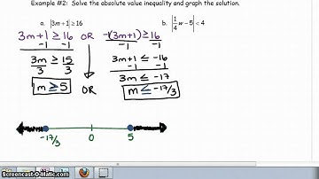 Ch 1-2 Day 13 Solving Absolute Value Inequalities