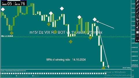 Volatility 75 Index Hack Explained!