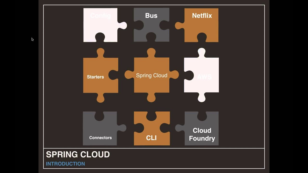 Microservices mit Spring Cloud a mimacom webinar - YouTube