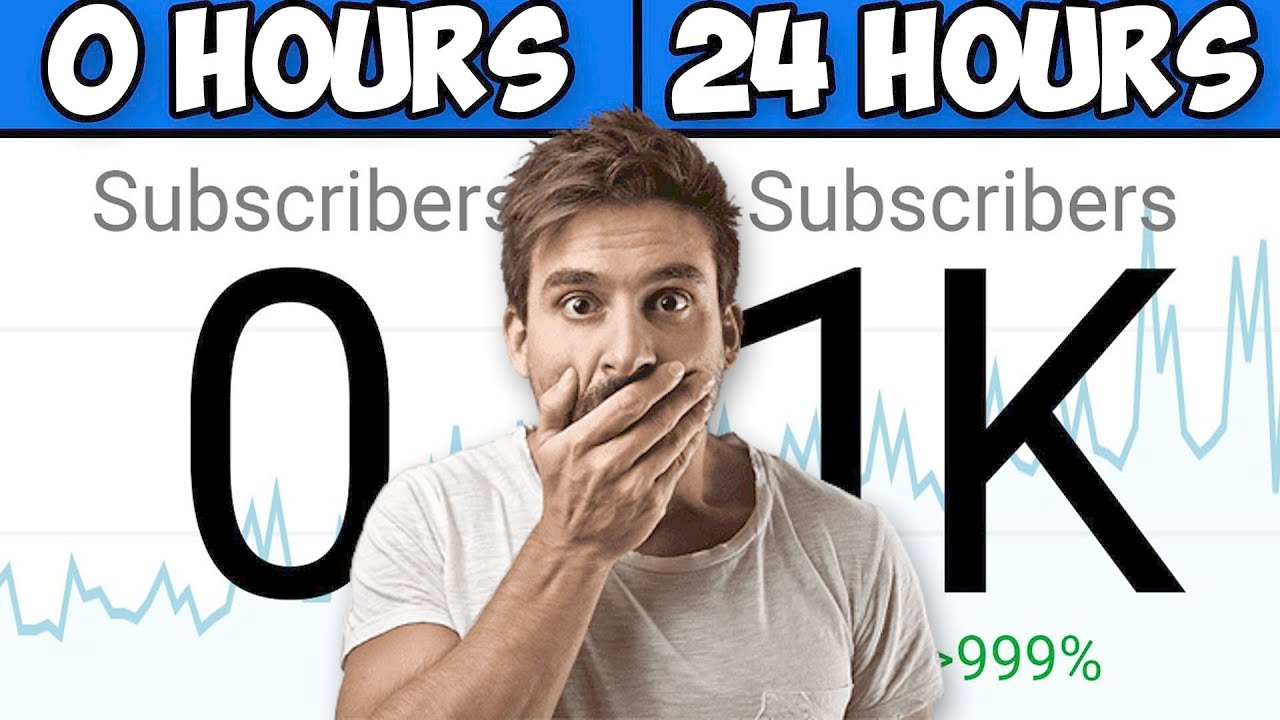 How To Get Your First 1,000 Subscribers in 24 Hours - YouTube