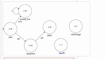 Designing a burger validator finite state machine