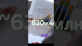 Симптомы депрессии. #врачонлайн #здоровье #усталость #выгорание #тревожность #тревога