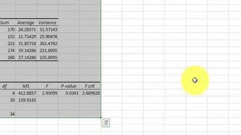 ANOVA one-way in Excel video tutorial