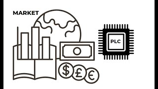 The PLC Market