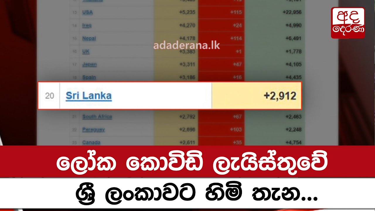 ලෝක කොවිඩි ලැයිස්තුවේ ශ්‍රී ලංකාවට හිමි තැන... - YouTube