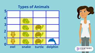 Introduction to Picture Graphs