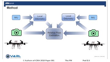 Collaborative 6DoF Relative Pose Estimation for Two UAVs with Overlapping Fields of View