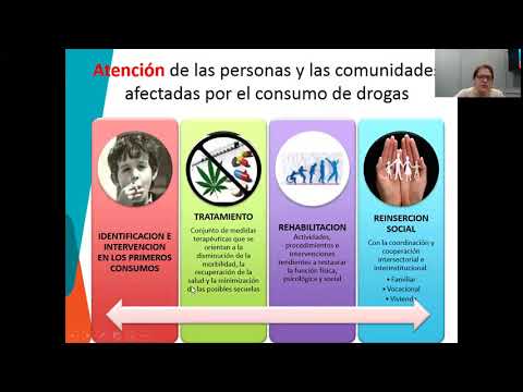 Vídeo: Asociación Entre La Gravedad De La Drogodependencia Ilícita Y La Calidad De Vida En Un Centro De Atención Psicosocial En BRASIL: Estudio Transversal