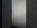 chiller reading parameters multi graph