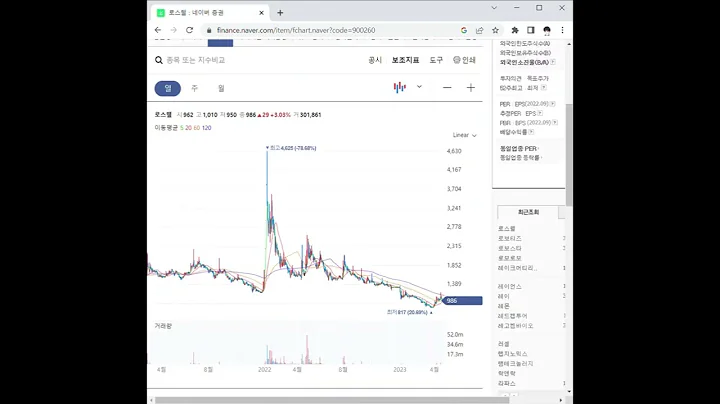 900260전기차 부품 관련주 로스웰 1분 분석