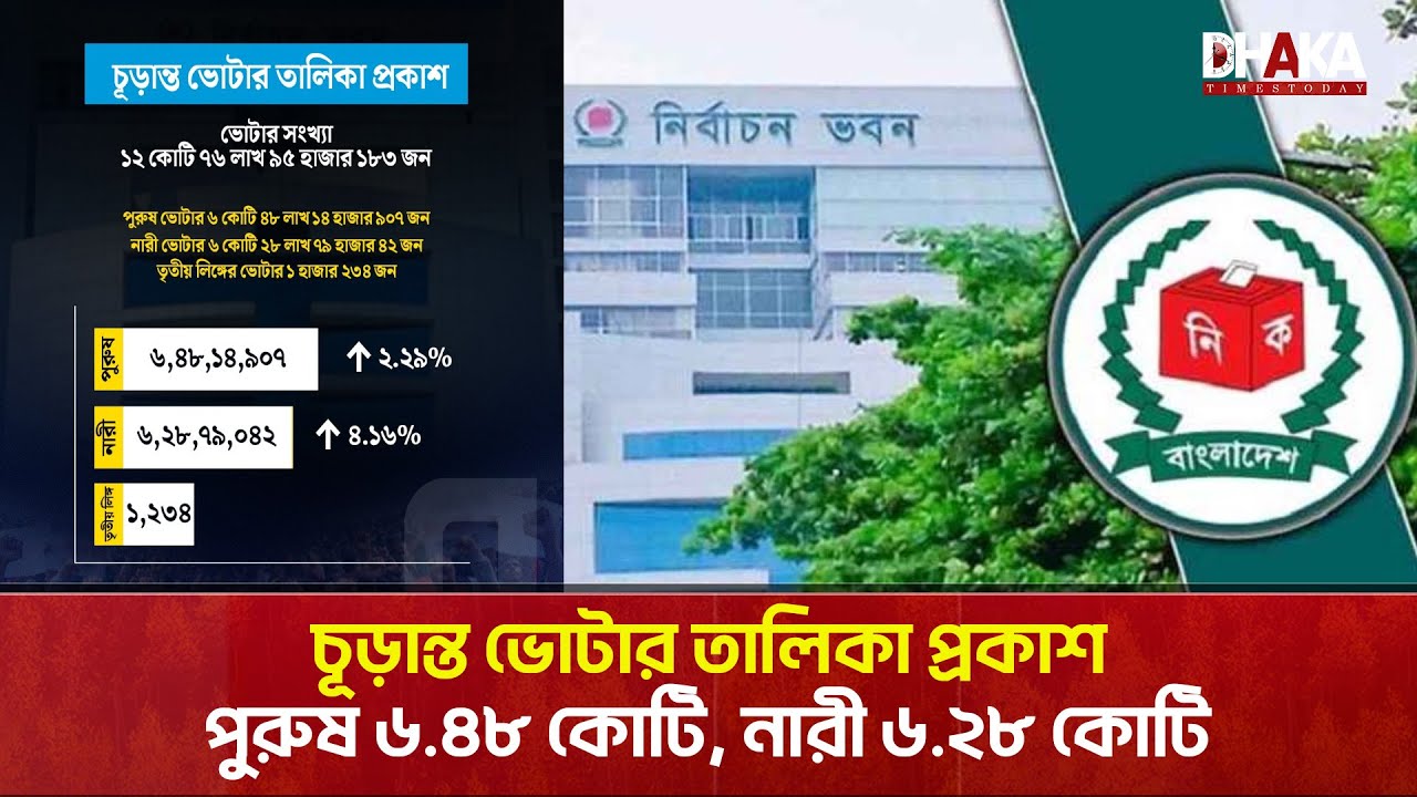 ত্রয়োদশ জাতীয় সংসদ নির্বাচন ও গণভোট  চূড়ান্ত ভোটার তালিকা প্রকাশ | Voter List | bd Election 2026