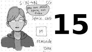 Undergrad Complexity at CMU - Lecture 15: coNP