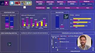 Jotstar_&_Liocinema(Telecom_OTT_streaming_platform_merger) _Powerbi_Project screenshot 5