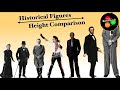 Historical figures height comparison