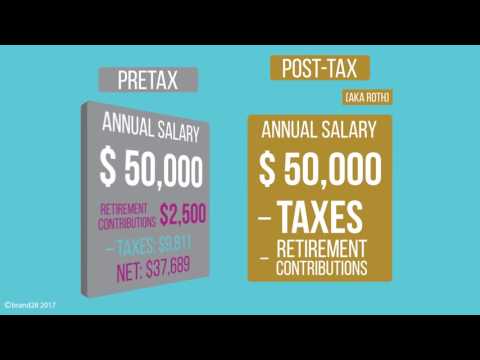 Video: Är avdrag före skatt undantagna från suta?