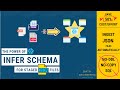 Snowflake Infer Schema For JSON Data | Automatically Load JSON Data Into Snowflake