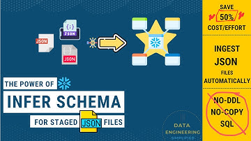 Snowflake Infer Schema For JSON Data | Automatically Load JSON Data Into Snowflake