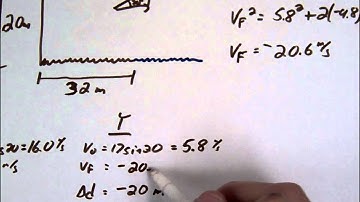 projectile angle cliff