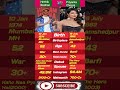 Hrithik Roshan 🆚 Priyanka Chopra 💥 Lifestyle, Net Worth, Movies &amp; Love Life Comparison 2026