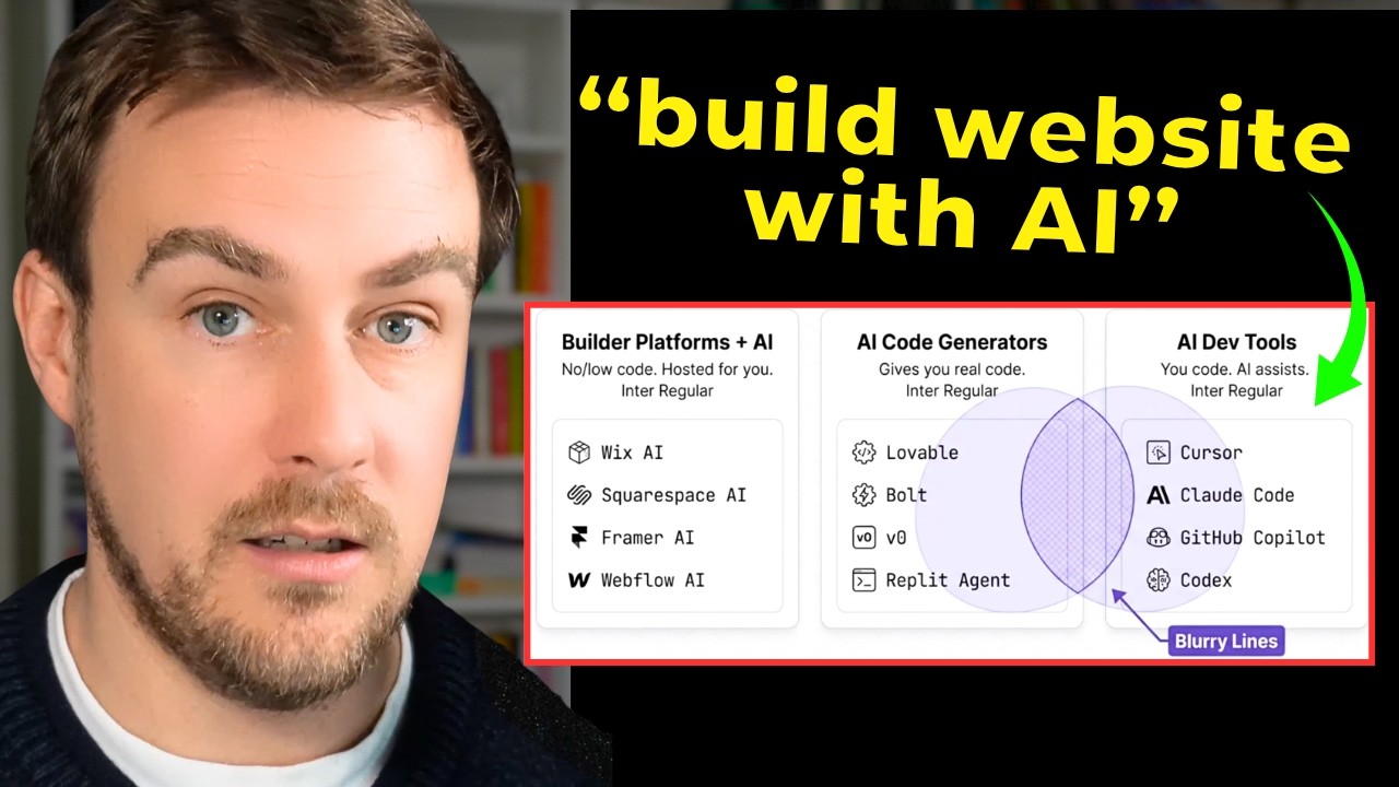 How to Build a Website With AI in 2026 (And Which Tool You Should ...