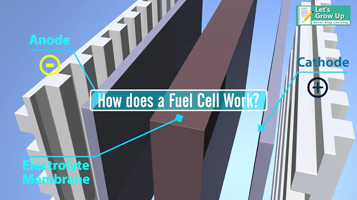 How does a #hydrogen fuel cell work? | what is #hydrogen fuel cell | #hydrogencell explain - DayDayNews