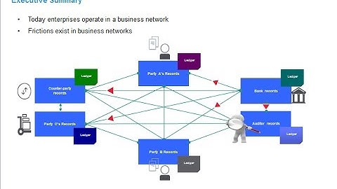 CSCC Webinar: Cloud Customer Architecture for Blockchain