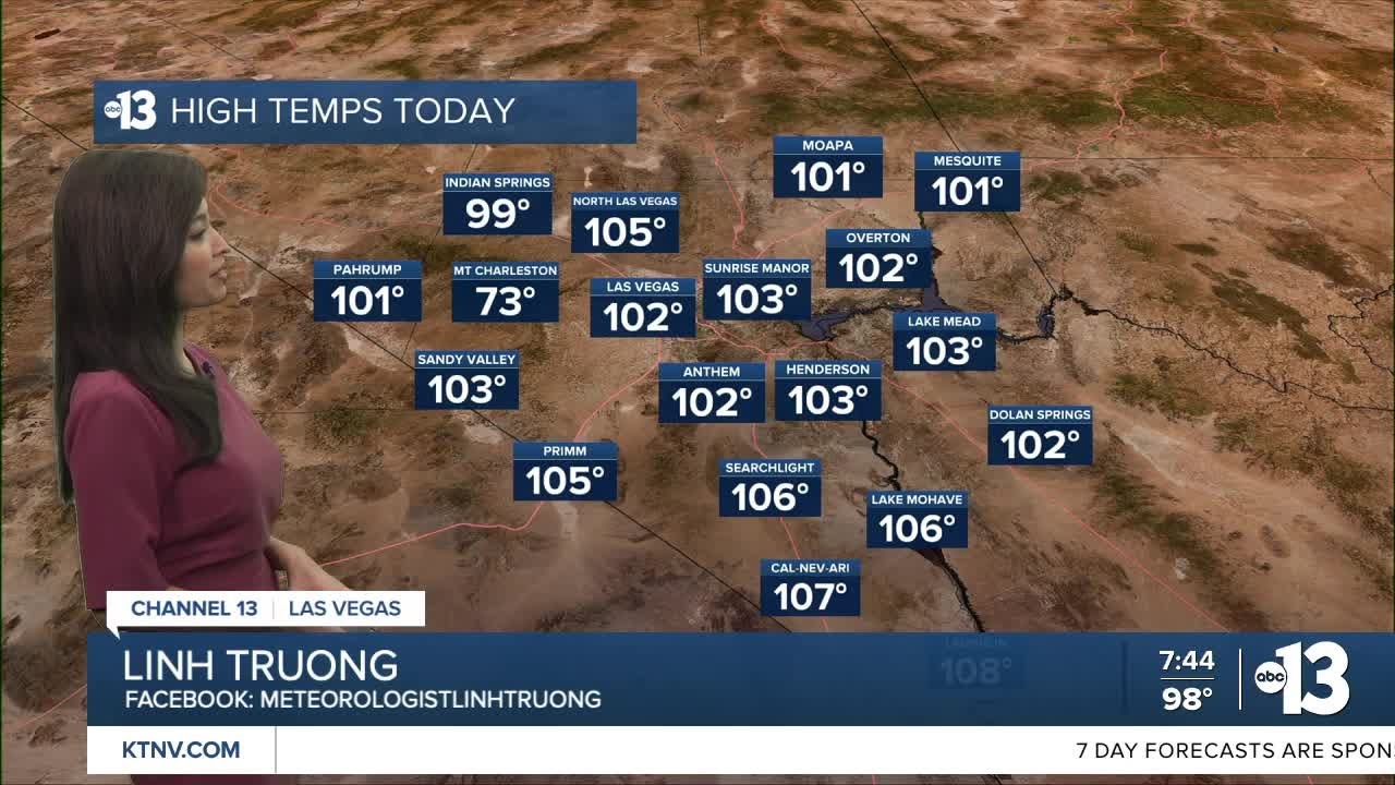 Hot with a Slight Chance of Showers & Storms - YouTube