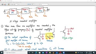 Analog Electronics Circuits Session 13.1: Need of Cascade stages and Coupling schemes