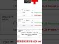 Why Un-Clicked Facebook Ad Means a Dead 0 Percent Brain Entry Rate for Boudoir Businesses