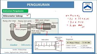 Seri Belajar SKB STMKG; Fisika 1 [Pengukuran, Besaran, & Satuan]