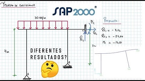 Pórtico HIPERESTÁTICO |  SAP2000