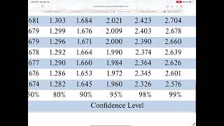 10.1: Two-sample confidence intervals: independent samples