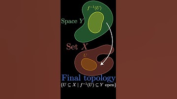 Final Topology: Quotient and Disjoint union topology