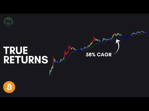 Video preview for Why Bitcoin Compounding Looks Wrong on Paper