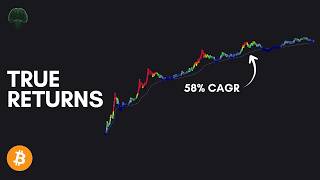 Why Bitcoin Compounding Looks Wrong on Paper