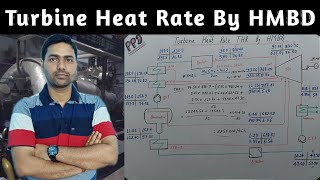 Turbine Heat Rate By HMBD | How can calculate THR by HMBD | Turbine Heat Rate |