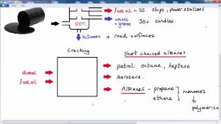 GCSE CHEMISTRY - ORGANIC CHEMISTRY -  LESSON 9 -  alkenes cracking 1
