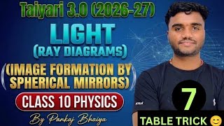 🎯 IMAGE FORMATION BY SPHERICAL MIRRORS |Tricks |Class 10 Science | Part-7 | 2026-27 | Pankaj Bhaiya