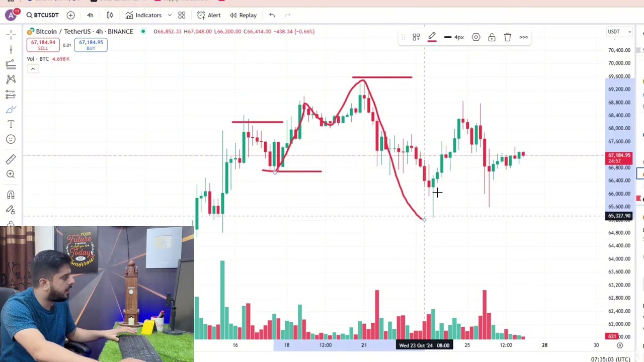 Earn Per Week From Binance | Binance Se Paise Kaise Kamaye