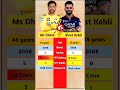 Ms Dhoni vs Virat Kohli Ipl Comparison #shorts​ #youtubeshorts​ #msdhoni  #shortsvideo​ #viralshorts