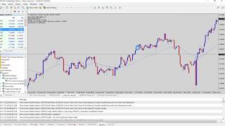 Mt4 Custom Chart Generator v 2.6 Update Walkthrough / Installation / Basic Use