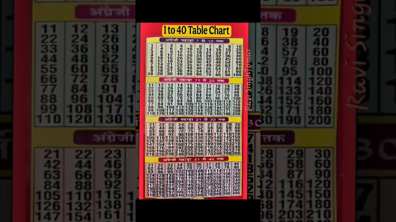 Multiplication Table 1 To 40 Of 20 Maths Tables TimesTable Pahada