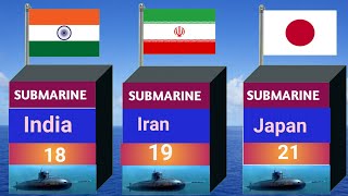 Submarine Fleet Strength by Country 2023 | Submarine
